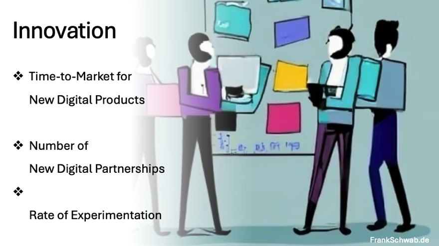 Innovation KPIs