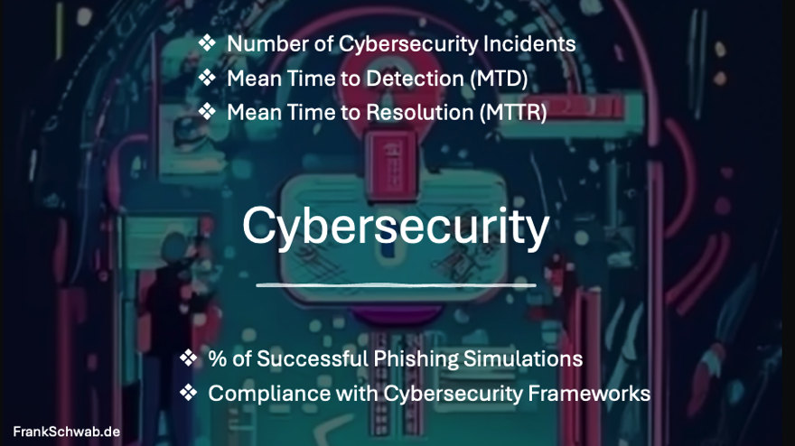 Cybersecurity KPIs