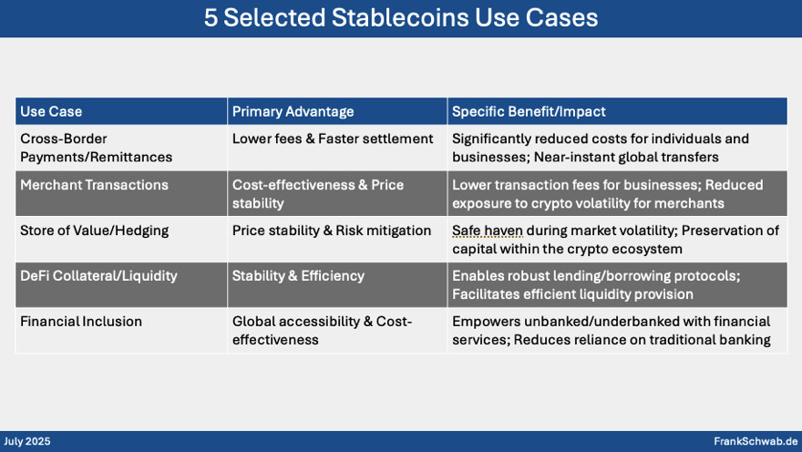Stablecoins Selected Industry Use Cases