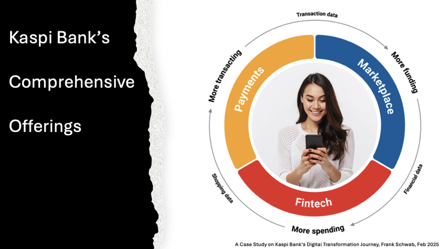 Kaspi Bank’s Digital Banking Journey, Case Study, Offerings, Frank Schwab, Feb 2025