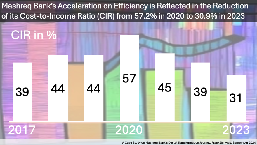 Mashreq-Case-Study-on-Digital-Transformation-Frank-Schwab-September 2024-5-CIR