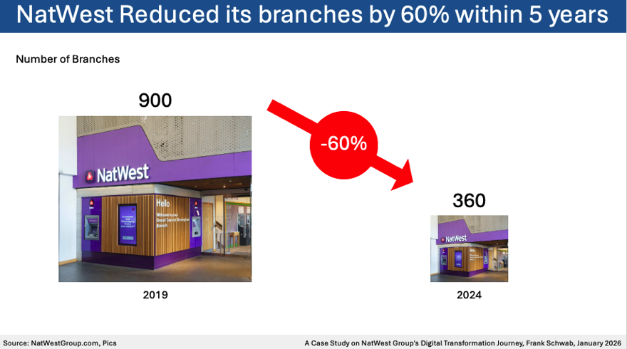 NatWestGroup’s Digital Banking Transformation, Case Study, Branch Reduction, &nbsp;Frank Schwab, January 2026
