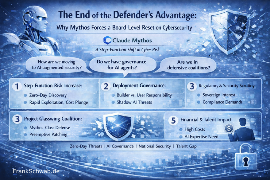 The End of the Defender’s Advantage - Why Mythos Forces a Board-Level Reset on Cybersecurity, Frank Schwab, Landscape