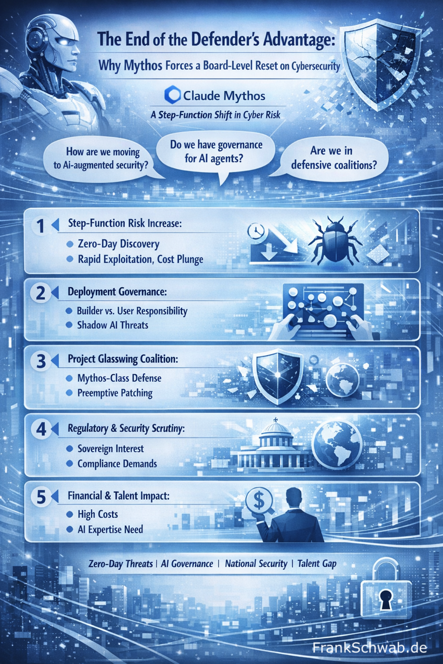 The End of the Defender’s Advantage - Why Mythos Forces a Board-Level Reset on Cybersecurity, Frank Schwab, Portrait